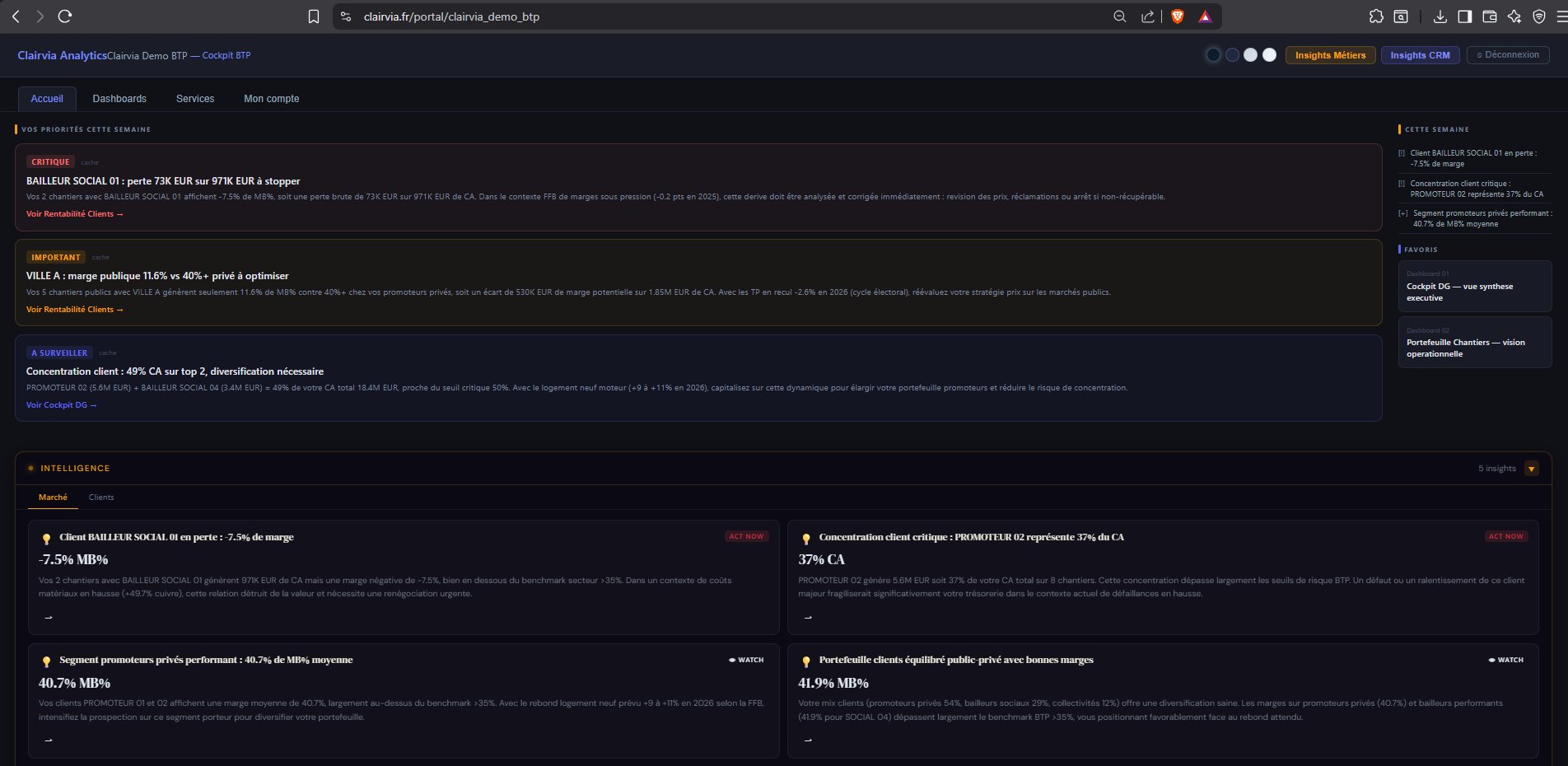 BuildFlow — Portail Intelligence avec priorités hebdomadaires, alertes critiques et insights IA